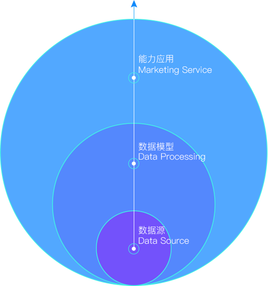 技術賦能